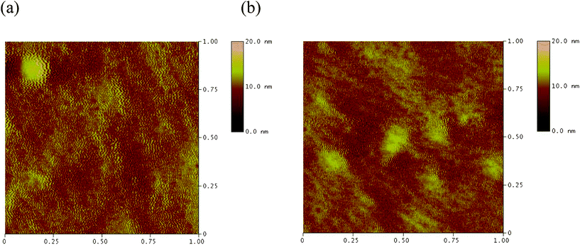 
            AFM images of PCDTBTz thin films: (a) without thermal annealing; (b) annealed at 80 °C.