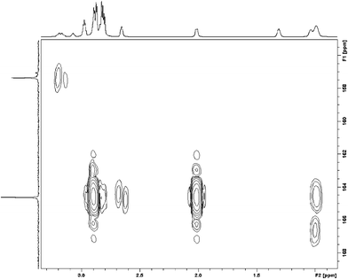 The partial HMBC 2D NMR spectrum of DBU/Glycerol (2 : 1)/CO2.