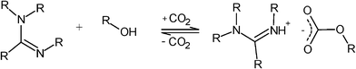 A general mechanism for the formation of SIL.