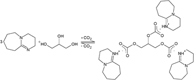 Proposed mechanism for the formation of SIL1, DBU-glycerol-CO2.