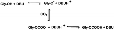 Proposed reactions for the formation of DBUH+ [Gly-Carbonate].