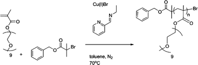 General reaction conditions for control Bnz-p(PEGMEMA).