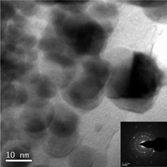 
          TEM image of the glass containing 0.2 wt% of K2S2O8. Its SAED pattern (inset) shows <104> and <012> <hkl> planes of rhombohedral bismuth (JCPDS file 85-1330).