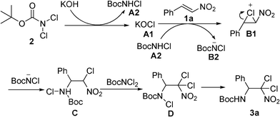 Proposed mechanism for the current process.