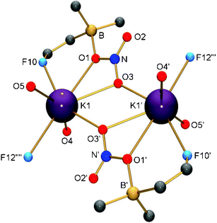 
              K+ coordination in [K(Et2O)3]+[NO3·B(C6F5)3]−. Disorder was omitted. Selected bond lengths (Å) and angles (°): O1–K1 3.0679(9), O3–K1 2.889(1), K1–O3′ 2.752(1), K1–O4a 2.604(2), K1–O5a 2.634(6), F10–K1 2.8154(9), F12‘‘‘‘–K13.104(1); O3′–K1–O3 57.26(4), O4a–K1–O5a 152.2(1), O4a–K1–O3′ 107.38(8), O5a–K1–O3′ 90.1(1), O4a–K1–F10 81.93(9), O5a–K1–F10 93.0(1), O3′–K1–F10 151.57(3), O4a–K1–O3 97.21(7), O5a–K1–O3 110.5(1), F10–K1–O3 95.46(3), O4a–K1–O1 85.60(9), O5a–K1–O1 113.4(1), O3′–K1–O1 99.35(3), F10–K1–O1 53.75(2), O3–K1–O1 42.09(3).