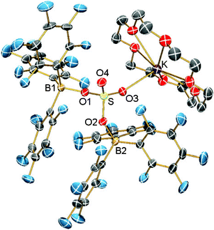 ORTEP drawing of [K(Et2O)2]+[NO3·B(C6F5)3]− in the crystal. Thermal ellipsoids with 50% probability at 173 K. Only one component of the asymmetric unit is shown, for the second very similar structural data are observed. Selected bond lengths (Å) and angles (°): S–O1 1.521(2), S–O2 1.532(2), S–O3 1.428(2), S–O4 1.422(2), O1–B1 1.523(4), O2–B2 1.524(4), O3–K 2.619(2); O4–S–O3 117.1(1), O4–S–O1 111.4(1), O3–S–O1 106.2(1), O4–S–O2 107.9(1), O3–S–O2 109.5(1), O1–S–O2 104.0(1), S–O1–B1 134.6(2), B2–O2–S 128.8(2), S–O3–K 151.8(1), O4–S–O1–B1 31.9(3), O3–S–O1–B1 160.4(2), O2–S–O1–B1 84.1(3), O4–S–O2–B2 142.5(2), O3–S–O2–B2 14.0(2), O1–S–O2–B2 99.1(2), O4–S–O3–K 6.4(3), O1–S–O3–K 118.7(2), O2–S–O3–K 129.6(2).