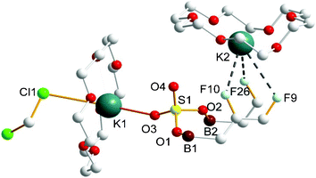 
              K+ coordination in K(18-crown-6)(CH2Cl2)]2+[SO4·2 B(C6F5)3]2−. Hydrogen atoms omitted. C6F5 groups reduced to the part which coordinates to K2 via F atoms. Selected bond lengths (Å) and angles (°):O3–K1 2.619(2), K1–Cl1 3.339(2), K1–O4 4.388(3), K2–O4 4.079(3), F9–K2 3.486(2), F10–K2 3.096(2), F26–K2 2.758(2), F9–F10 2.033(3), F9–F26 3.162(3), F10–F26 3.301(3); Cl1–K1–O3 156.80(6), F26–K2–F10 68.38(5), F26–K2–F9 59.49(5), F9–K2–F10 46.70(5).