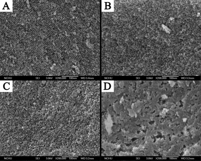 
            FE-SEM images of (A) SiO2-M, (B) SiO2-E, (C) SiO2-P, and (D) SiO2-B.