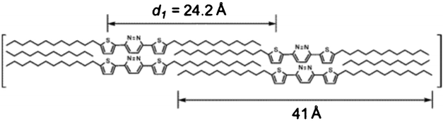 
          Ref. 72. A proposed molecular arrangement of the liquid crystal formed by 157.