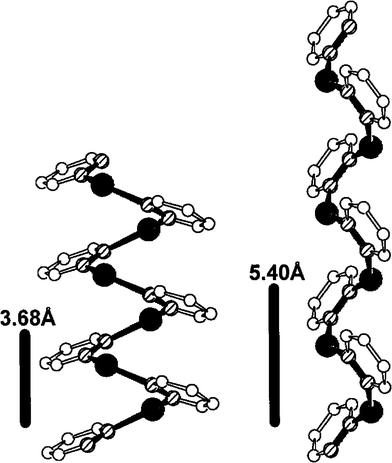 
          Ref. 77. View of helical backbone of polymeric helical motifs obtained with pyridazine and Ag(NO2) and Ag(SO3CF3).