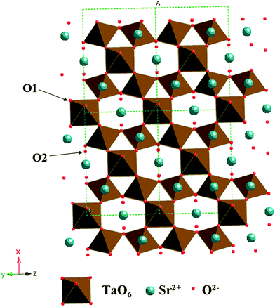 Schematic structure of Sr0.25H1.5Ta2O6·H2O.