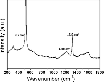 
          Raman spectrum of the BDDMS.