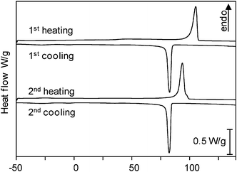 
              DSC thermograms of poly(didodecylstannane-ran-diphenylstannane). In contrast to poly(didodecylstannane), only one phase transition upon heating and cooling were detected.