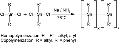 Overall reaction scheme of dichlorodialkylstannanes and dichlorodiarylstannanes with sodium for the synthesis of homo- and random copolymers in liquid ammonia.