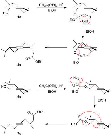 The mechanism of Claisen-Johnson rearrangement of cis- (1c) and trans-piperitol (6c) with triethyl orthoacetate.