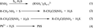 The possible reaction pathways of synthesis of the PbS NCs (R = C6H13, C10H21, C16H32).