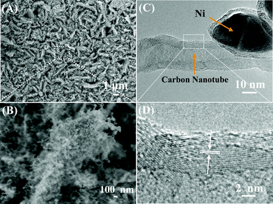 (A–B) Top-view SEM images, (C) TEM and (D) HRTEM of the as-made CNT/Ni hybrid products.