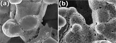 
            SEM images corresponding to the microstructure of LCC impregnated with CGO 5 times. (a) As prepared after calcination at 850 °C for 30 min and (b) after cell testing at 800 °C for 11 h. Reproduced from ref. 34 with permission.