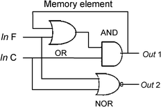 Sequential logic circuit which displays the memory unit for the first sequence with two input strings InF and InC at λ 460 nm and 531 nm of molecular crossword puzzle.