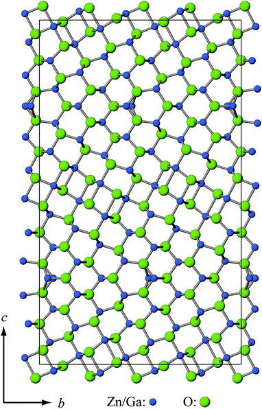 Projection of the structure model for Ga2O3(ZnO)9 along the a-axis.