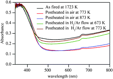 
            UV-VIS
            spectra of Ga2O3(ZnO)9.