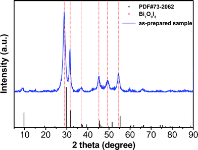 
          XRD pattern of the as-prepared sample.