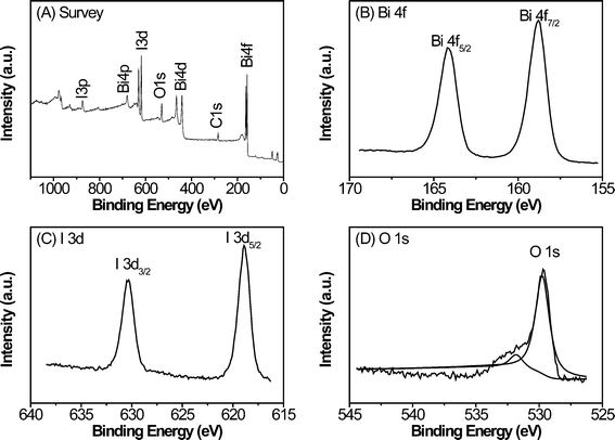 
          XPS spectra of the as-prepared samples: (A) survey scan, (B) Bi 4f, (C) I 3d, and (D) O 1s.