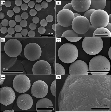 SEM images of (a) pure PMMA, (b) after adding EGDMA, (c) after adding GMA, (d) after adding ODA, (e) and (f) final PA–PEGDMA.