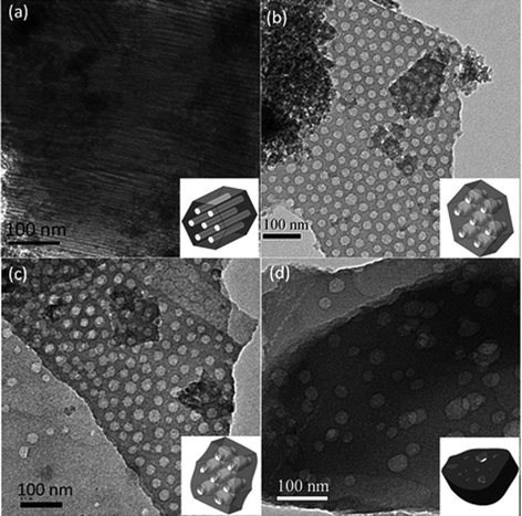 
            TEM images of mesoporous silicas templated by PEO-b-PCL with different TEOS/PEO-b-PCL weight fractions: (a)1/1, (b)5/1, (c)10/1, and (d)15/1.