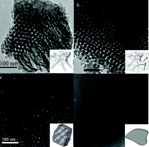 
            TEM image of mesoporous phenolic resins from different weight fractions of phenolic/PEO-b-PCL blends: (a) 40/60, (b) 50/50, (c) 60/40, and (d) 70/30.