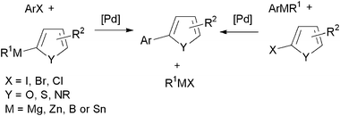scheme, filename = c1ra00370d-s1.gif