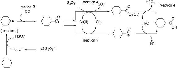 Mechanism for the synthesis of cyclohexane carboxylic acid in water.