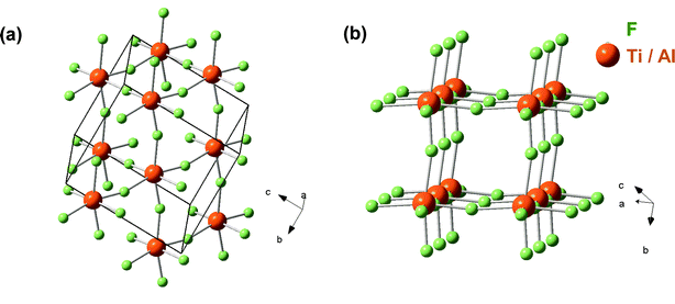 Unit cell of Ti2AlF9 (a) and the cellular MF-sublattice (b). Note that Ti and Al atoms occupy the same positions in the structure.