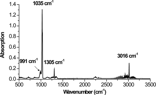 
          In situ
          FTIR spectrum of gases that evolved during the fluorination of Ti2AlC.