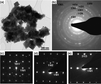 (a) A low magnification TEM image of Ti2.1Al0.9F9 grains. (b) The corresponding SAED patterns, (c–e) are a series of SAED patterns from the Ti2.1Al0.9F9 phase.