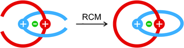 Schematic representation of the chloride anion templated double cyclization strategy for the synthesis of [2]catenanes.