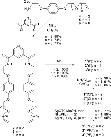 Synthesis of RCM precursors 1+(X−), 2+(X−) and 3+(X−) (X− = Cl−, PF6−).