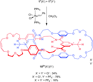 Synthesis of [2]catenanes 102+(X−)(Y−).