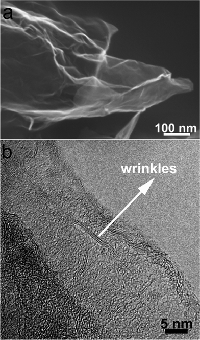 (a) SEM and (b) HRTEM images of original GNSs.