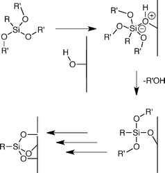 Proposed addition–elimination mechanism for the reaction of trialkoxysilanes with glass substrates.