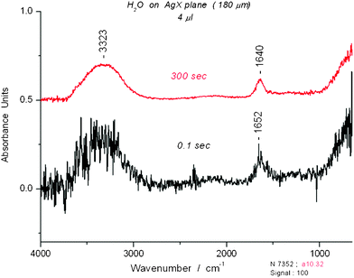 Comparison of two spectra of water for a 4 μL sample on AgX fiber. The spectrum at the top was averaged over 300 s. The spectrum at the bottom was taken with a single 0.1 s scan.