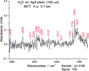 
            Infrared spectrum of water between 2850 and 1450 cm−1. Three putative groups of combination (bending + libration) bands, 1464–1917 cm−1, 1935–2390 cm−1 and 2395–2850 cm−1 are shown. Some CO2 bands are also present.