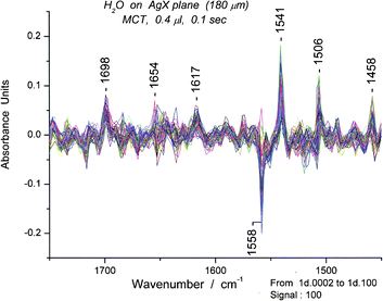 A composite set of ∼100 spectra for 0.4 μL of water in the bending region.