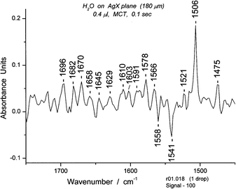 
            Spectrum #18 of water in the bending and deformation region.