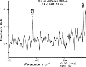 A portion of the spectrum #18 of water between 650 and 1200 cm−1. The band at 668 cm−1 is due to CO2.