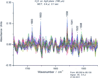 Composite set of water spectra at Sg 85 for wavelength range 1450–1750 cm−1.