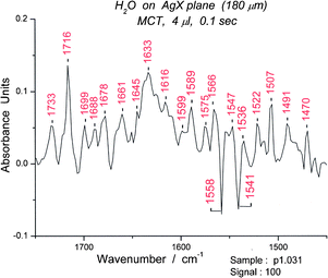 
            Spectrum (#31) of water between 1450 and 1750 cm−1.