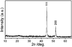 
          XRD pattern of the as-obtained Ni@MPC.