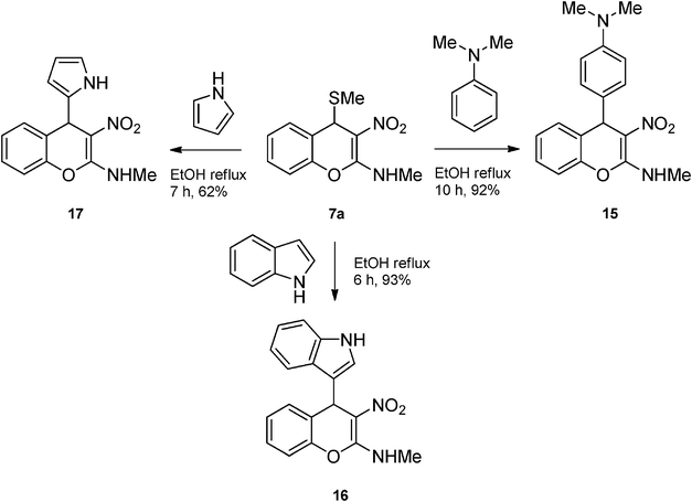 Synthesis of 4-aryl-4H-chromenes 15-17 from 2-methylamino-3-nitro-4-methylthio-4H-chromene 7a and electron rich aromatic compounds.