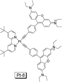 
            NˆNPt(ii) acetylide complex containing rhodamine moiety. The complex shows strong absorption at 556 nm (ε = 185 800 M−1 cm−1) and long-lived non-emissive 3IL excited state was observed (τT = 83.0 μs). The complex is from ref. 40.